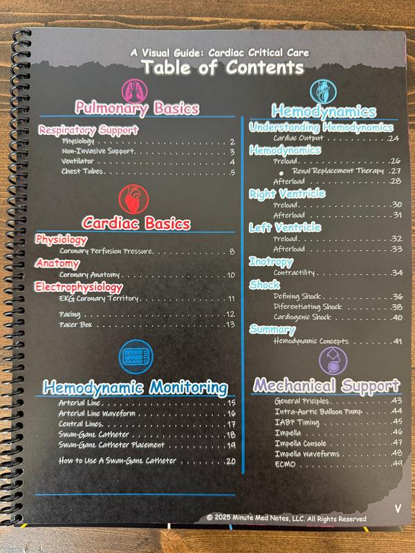 A Visual Guide to Cardiac Critical Care